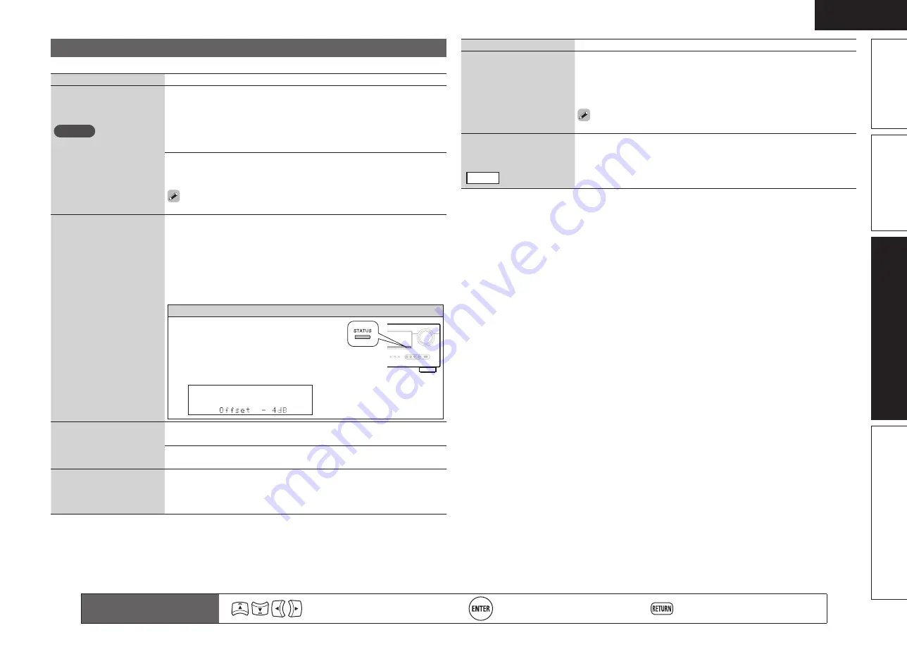 Denon AVR-791 Скачать руководство пользователя страница 62