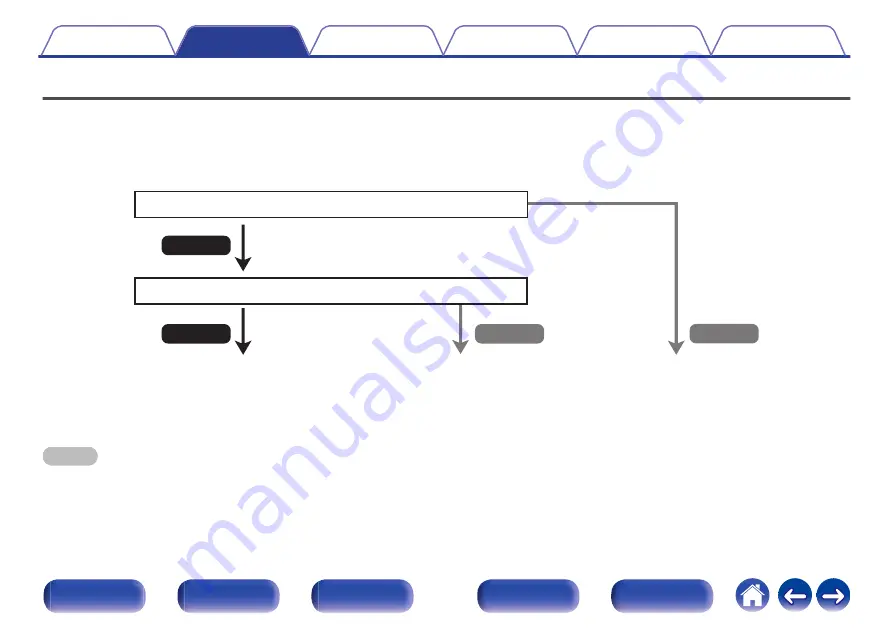 Denon AVR-A110 Owner'S Manual Download Page 83