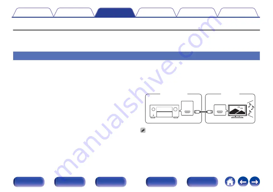 Denon AVR-A110 Owner'S Manual Download Page 178