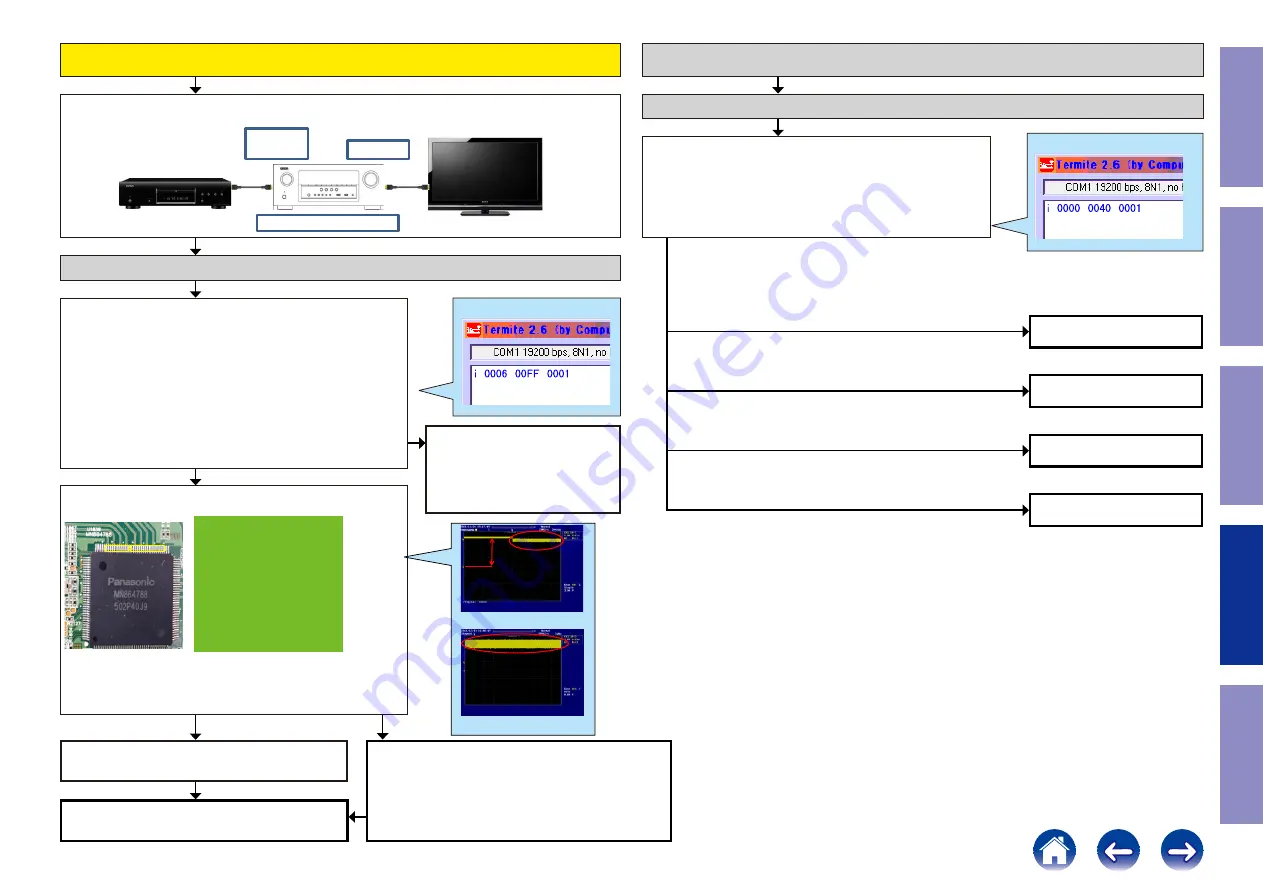 Denon AVR-S920W Service Manual Download Page 95