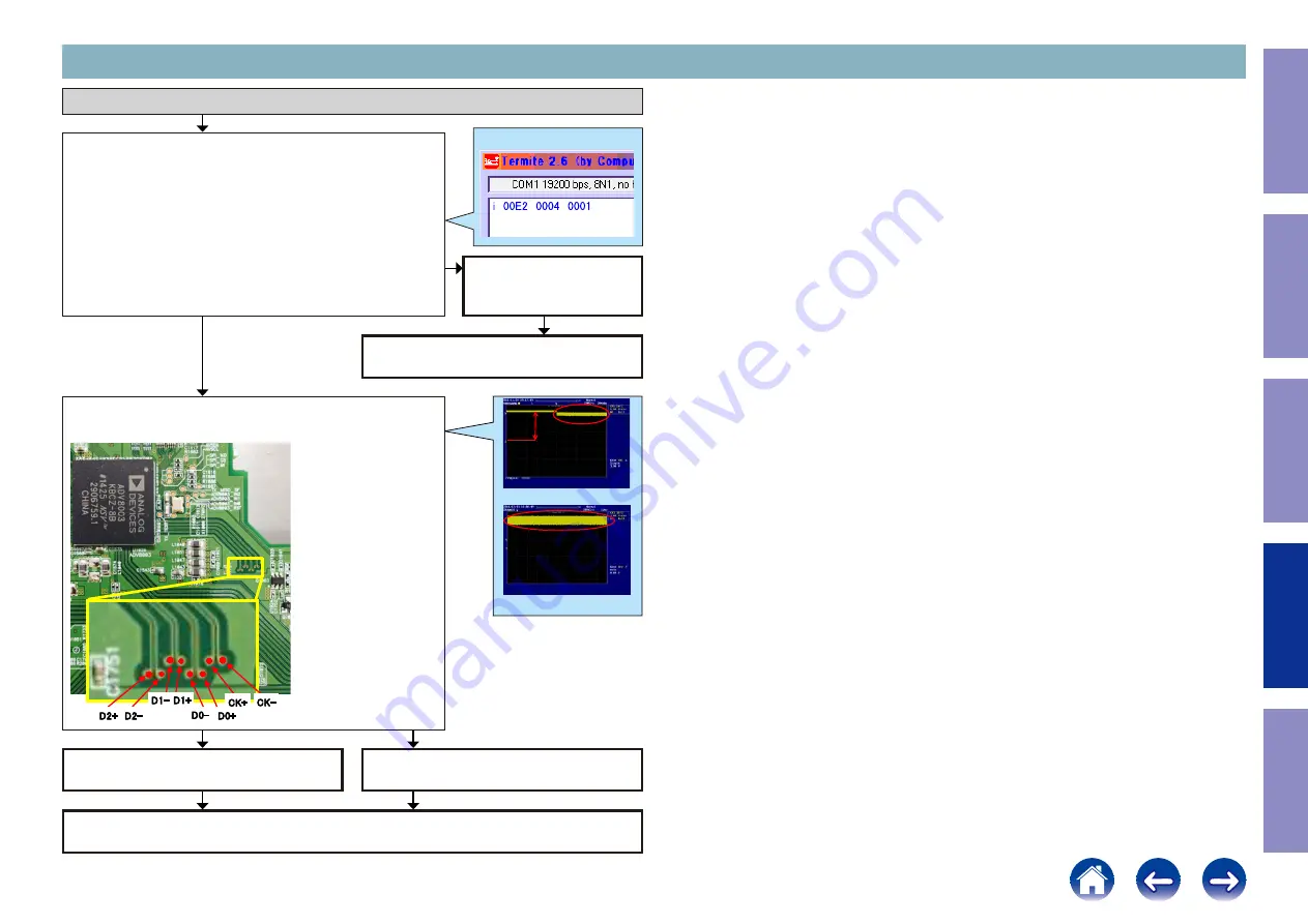 Denon AVR-S920W Service Manual Download Page 105