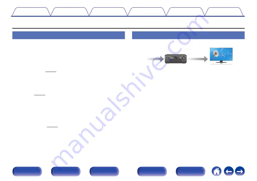 Denon AVR-X1500H Owner'S Manual Download Page 10