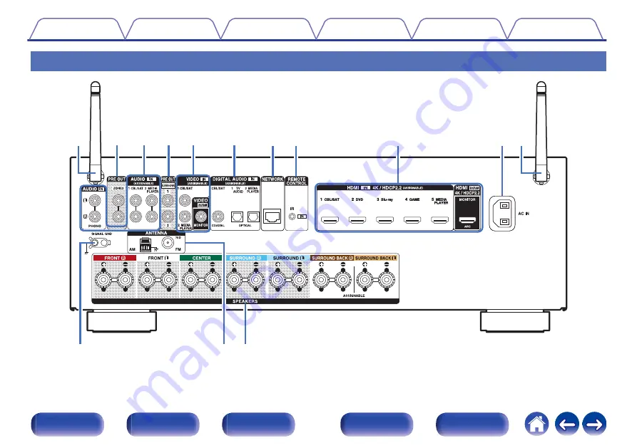 Denon AVR-X1500H Owner'S Manual Download Page 20