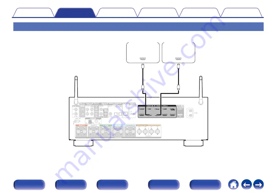 Denon AVR-X1500H Owner'S Manual Download Page 55