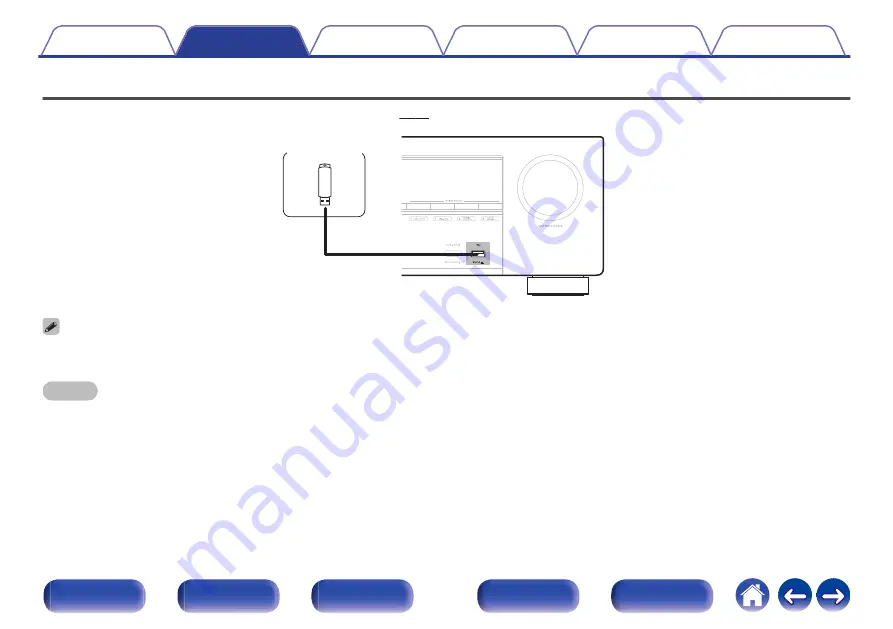 Denon AVR-X1500H Owner'S Manual Download Page 58