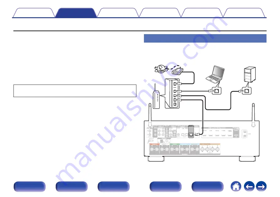 Denon AVR-X1500H Owner'S Manual Download Page 61