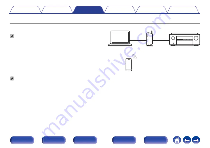 Denon AVR-X1500H Owner'S Manual Download Page 99