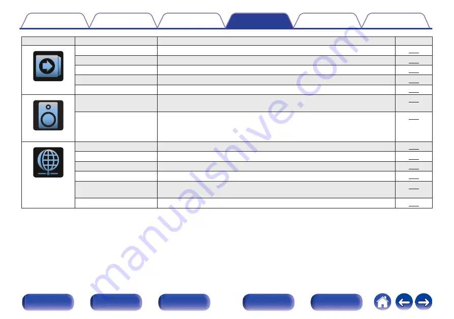 Denon AVR-X1500H Owner'S Manual Download Page 141