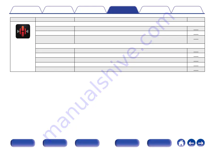 Denon AVR-X1500H Owner'S Manual Download Page 142