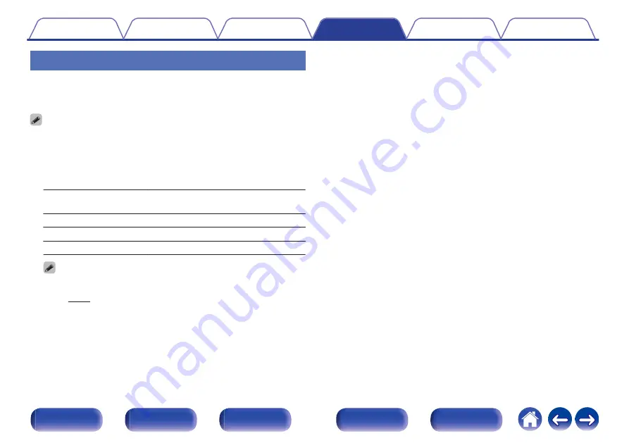 Denon AVR-X1500H Owner'S Manual Download Page 169