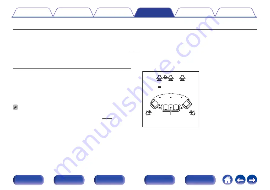 Denon AVR-X1500H Owner'S Manual Download Page 170