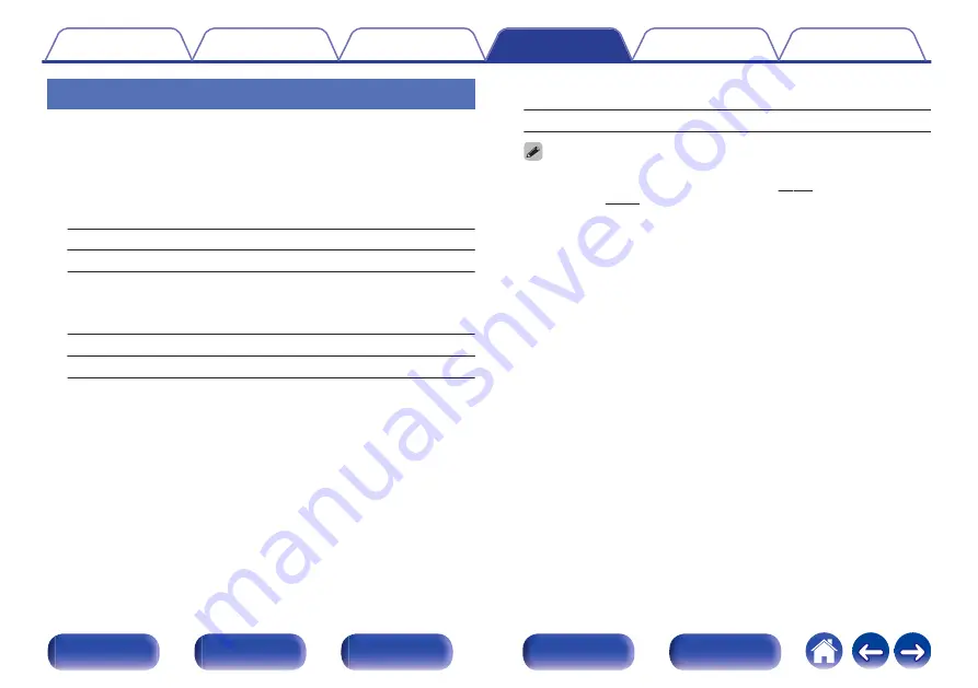 Denon AVR-X1500H Owner'S Manual Download Page 186