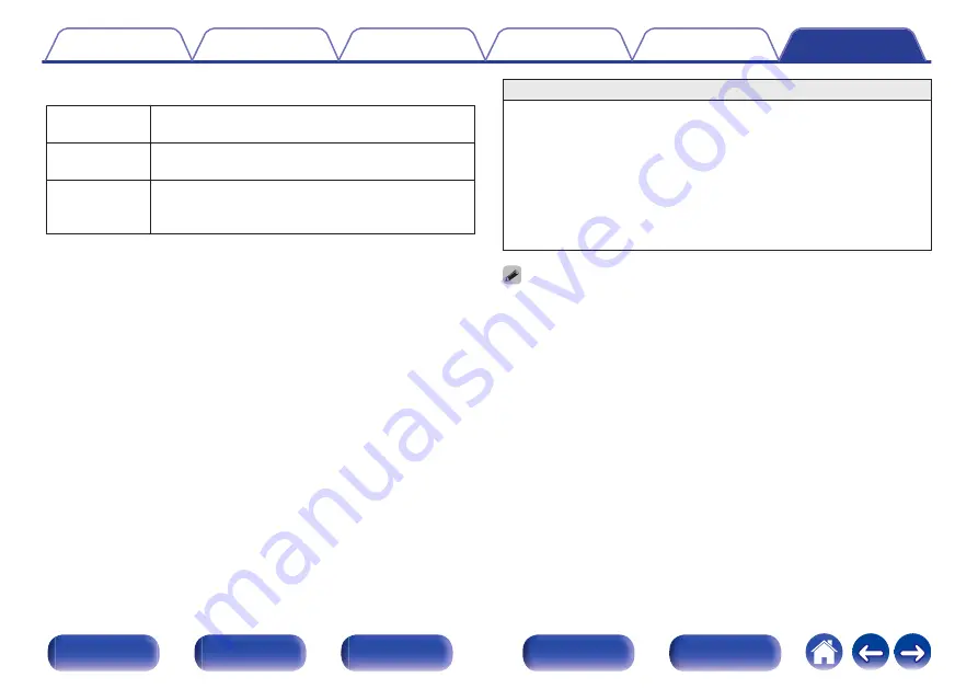 Denon AVR-X1500H Owner'S Manual Download Page 236