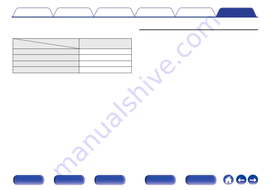 Denon AVR-X1500H Owner'S Manual Download Page 238