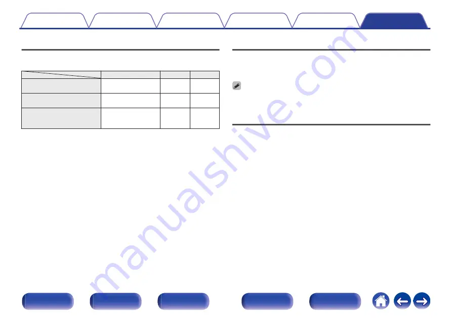 Denon AVR-X1500H Owner'S Manual Download Page 240