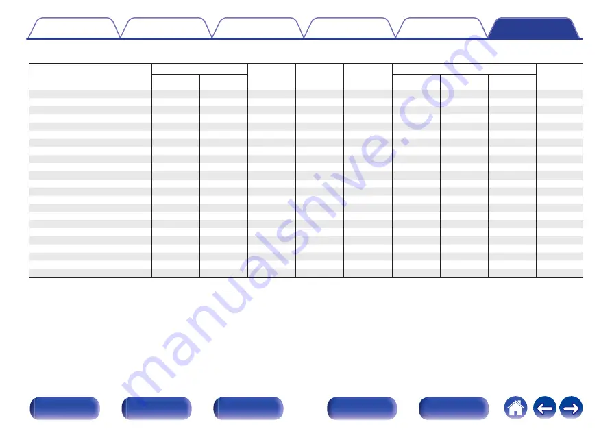 Denon AVR-X1500H Owner'S Manual Download Page 244