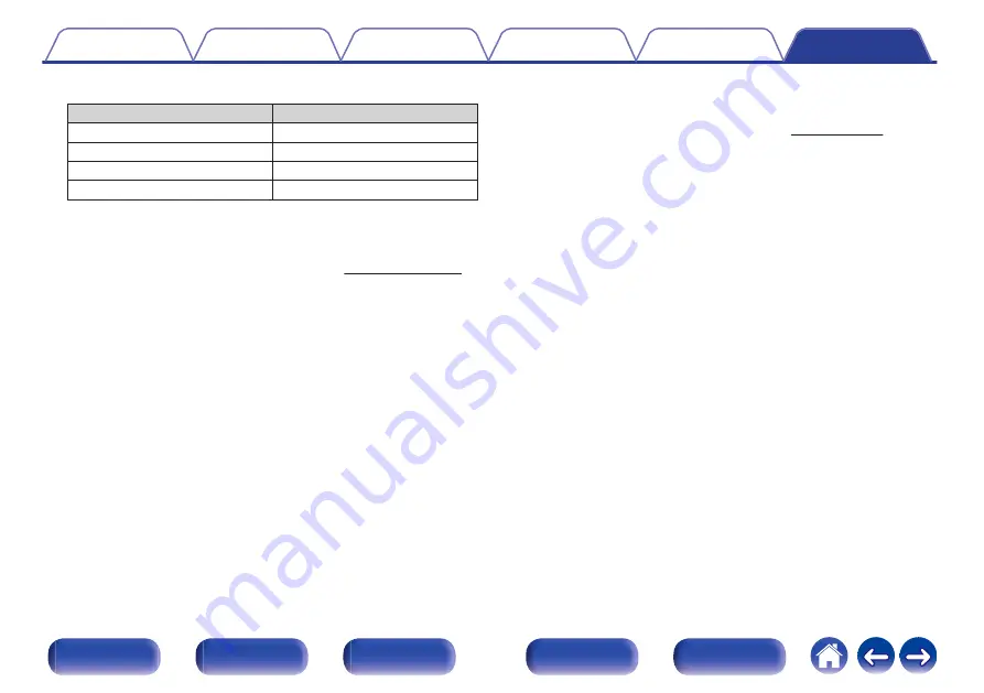 Denon AVR-X1500H Owner'S Manual Download Page 269