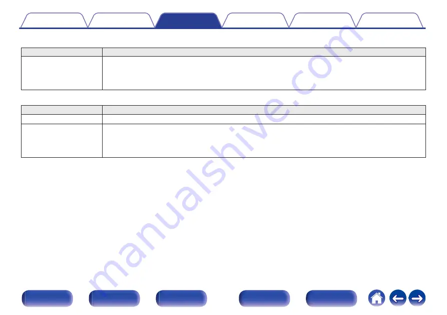 Denon AVR-X1600H Owner'S Manual Download Page 118