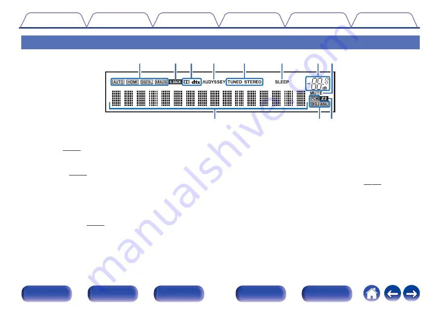 Denon AVR-X2500H Owner'S Manual Download Page 18