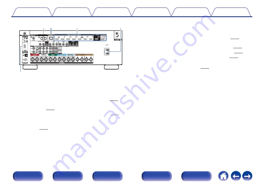 Denon AVR-X2500H Owner'S Manual Download Page 22