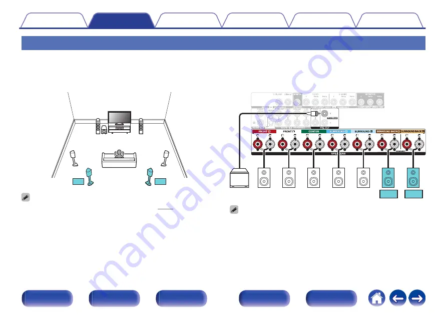 Denon AVR-X2500H Owner'S Manual Download Page 41