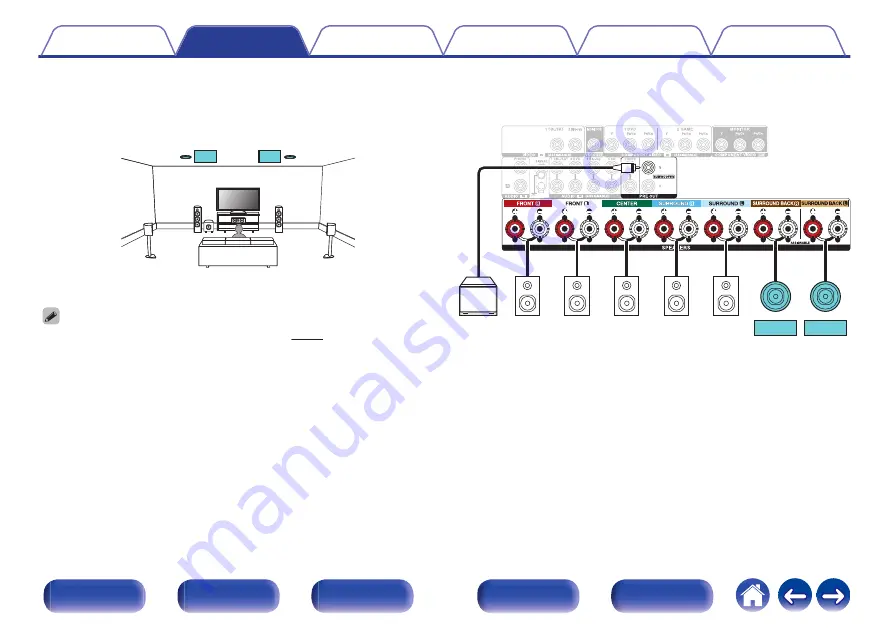 Denon AVR-X2500H Owner'S Manual Download Page 43