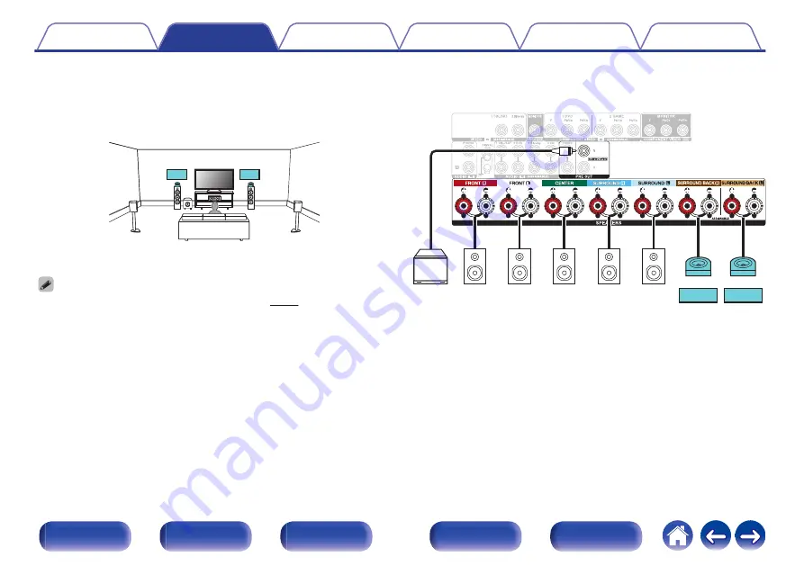 Denon AVR-X2500H Owner'S Manual Download Page 45