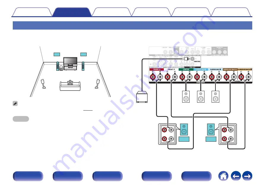 Denon AVR-X2500H Owner'S Manual Download Page 47