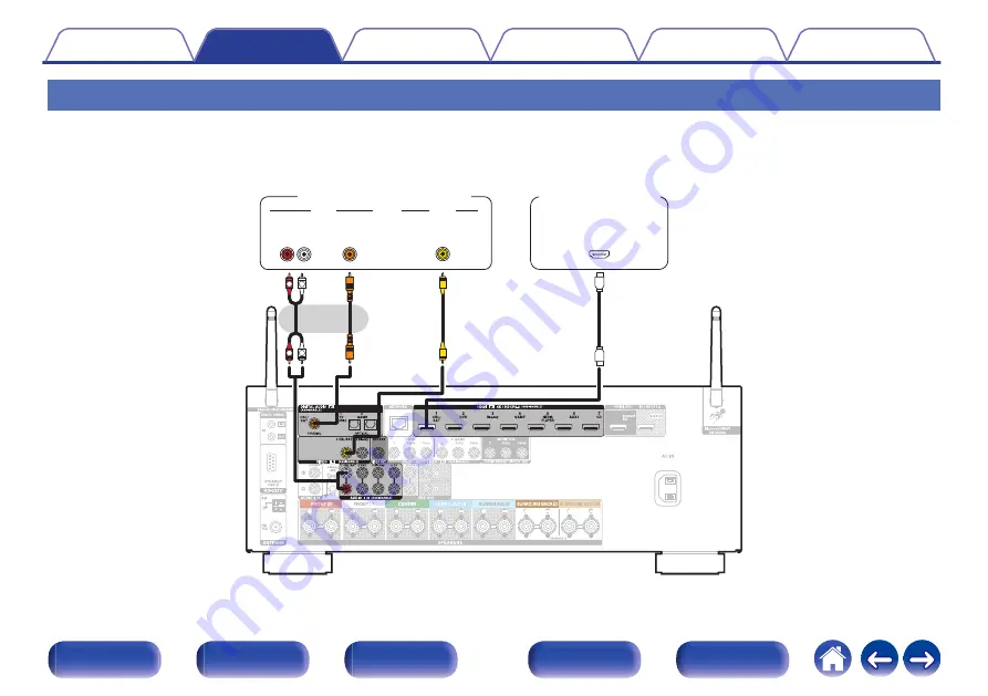 Denon AVR-X2500H Owner'S Manual Download Page 55