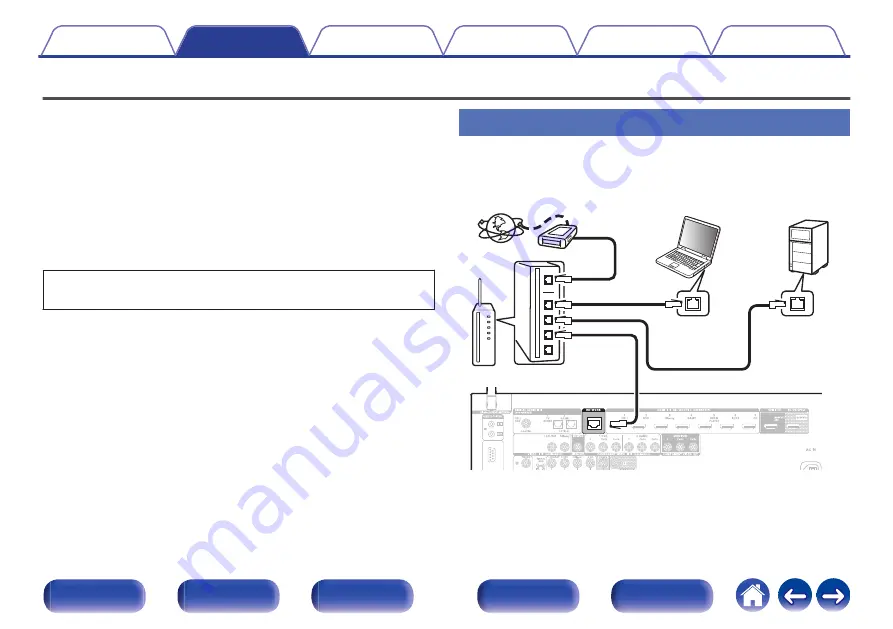 Denon AVR-X2500H Owner'S Manual Download Page 62