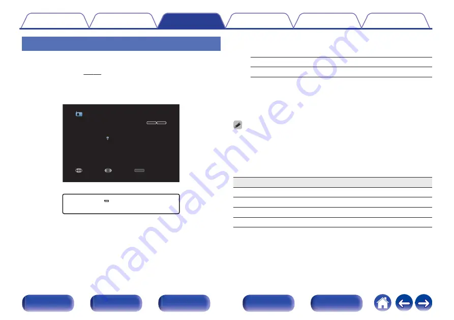 Denon AVR-X2500H Owner'S Manual Download Page 78