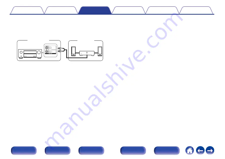 Denon AVR-X2500H Owner'S Manual Download Page 138