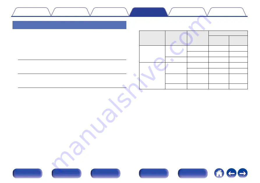 Denon AVR-X2500H Owner'S Manual Download Page 169