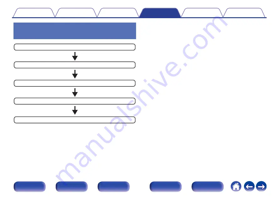 Denon AVR-X2500H Owner'S Manual Download Page 177