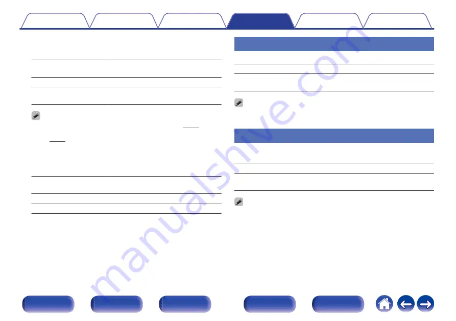 Denon AVR-X2500H Owner'S Manual Download Page 209