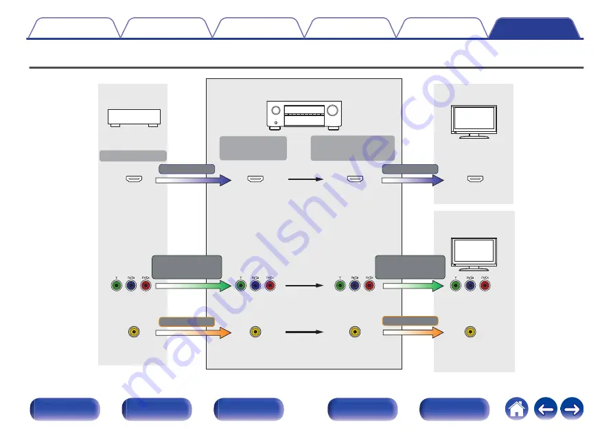 Denon AVR-X2500H Owner'S Manual Download Page 244