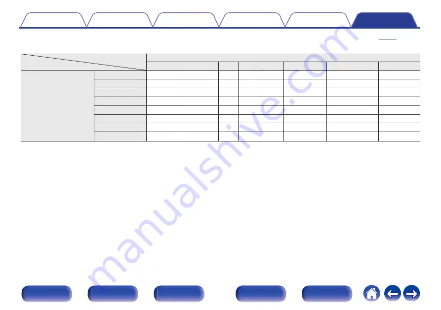 Denon AVR-X2500H Owner'S Manual Download Page 245