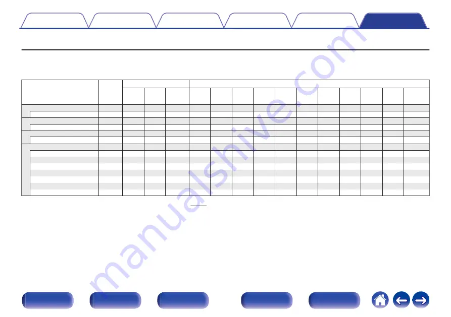 Denon AVR-X2500H Owner'S Manual Download Page 255