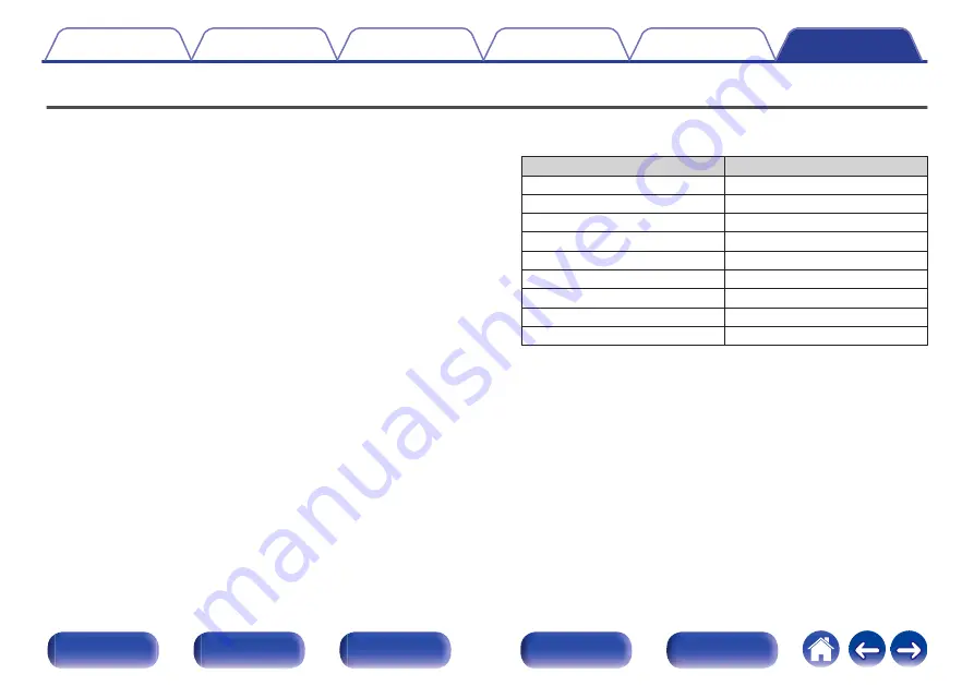 Denon AVR-X2500H Owner'S Manual Download Page 277