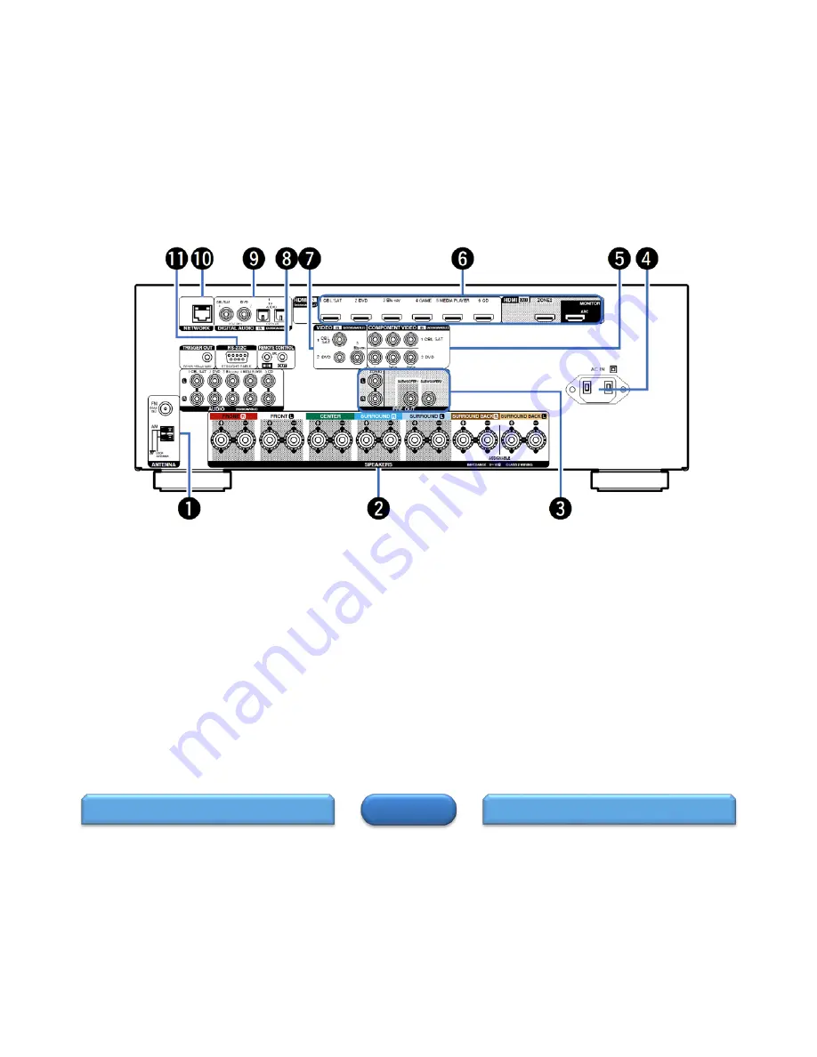 Denon AVR-X3000W Manual Download Page 6