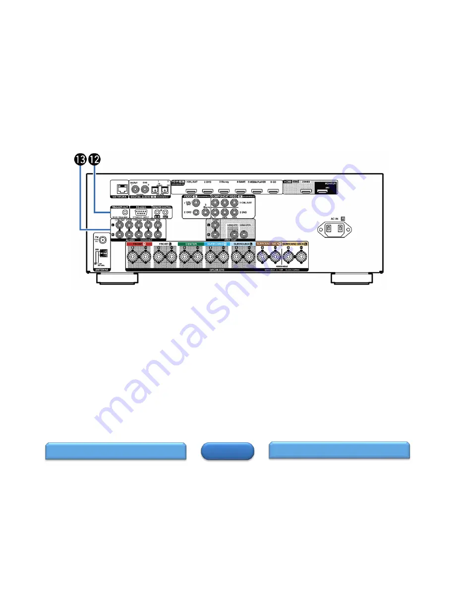 Denon AVR-X3000W Manual Download Page 7