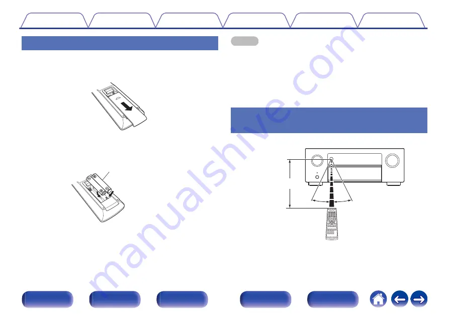 Denon AVR-X4500H Owner'S Manual Download Page 9