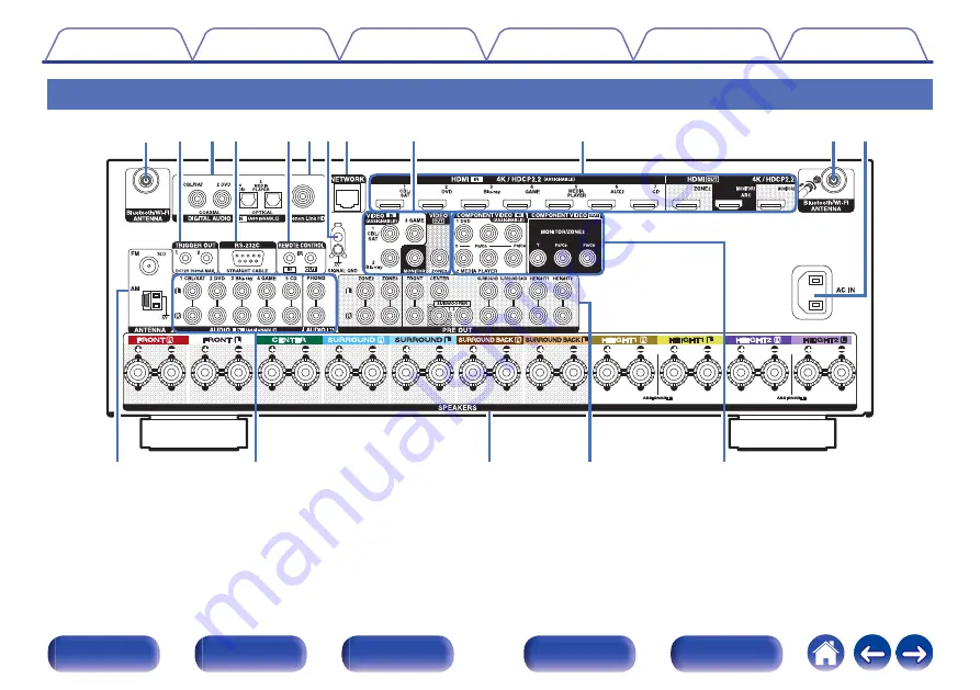 Denon AVR-X4500H Owner'S Manual Download Page 24