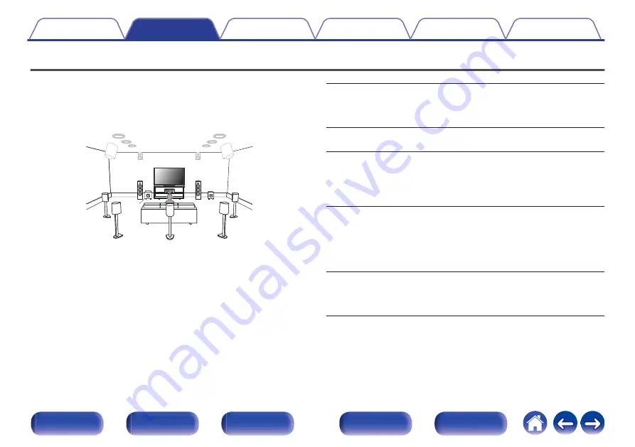 Denon AVR-X4500H Owner'S Manual Download Page 32