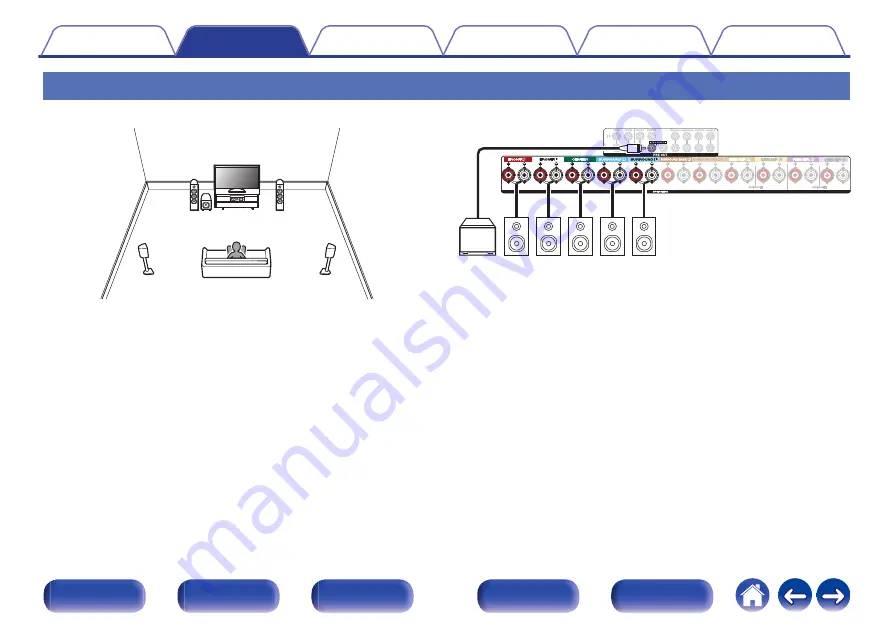 Denon AVR-X4500H Owner'S Manual Download Page 46