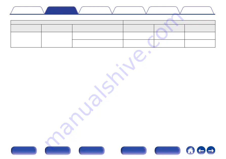 Denon AVR-X4500H Owner'S Manual Download Page 64