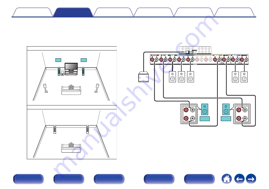 Denon AVR-X4500H Owner'S Manual Download Page 68