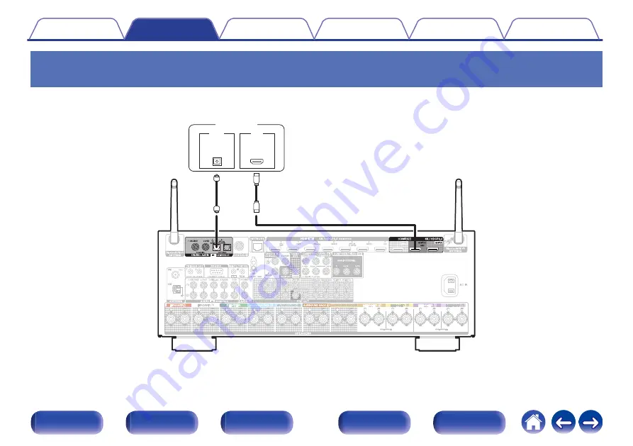 Denon AVR-X4500H Owner'S Manual Download Page 75