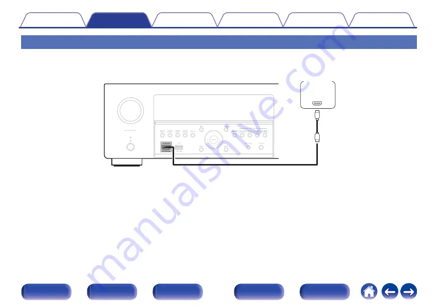 Denon AVR-X4500H Owner'S Manual Download Page 81