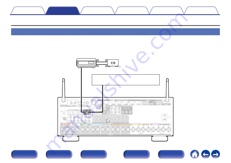 Denon AVR-X4500H Owner'S Manual Download Page 88